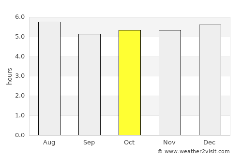 Latacunga average rain in October