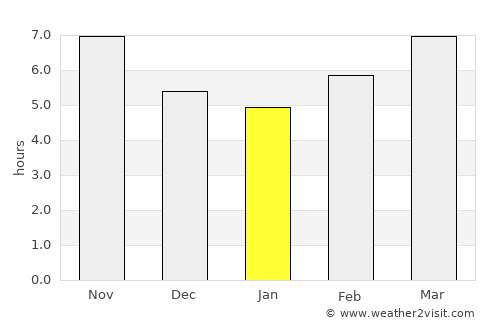 Latakia average rain in January
