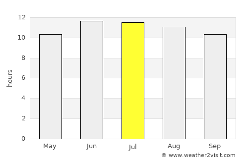 Latakia average rain in July