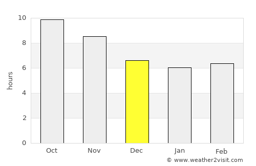 Latsari average rain in December