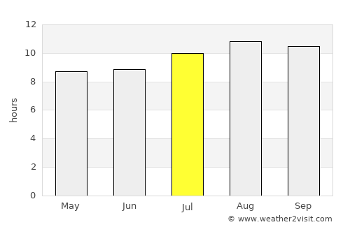 Latsari average rain in July