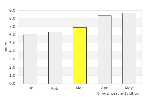 Latsari average rain in March