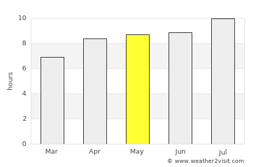 Latsari average rain in May