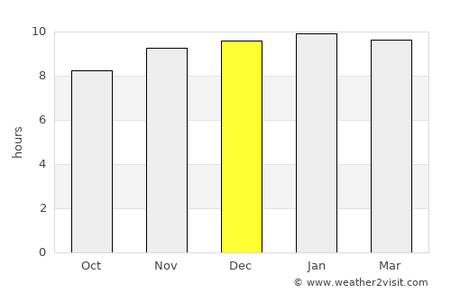 Lātūr average rain in December