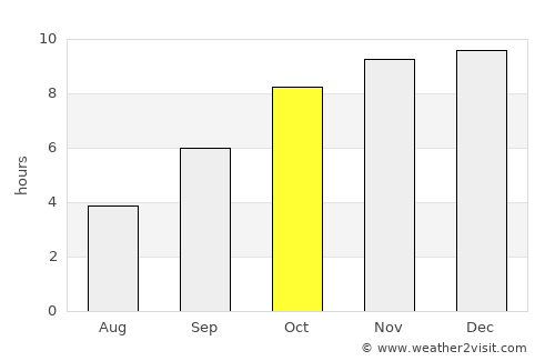 Lātūr average rain in October