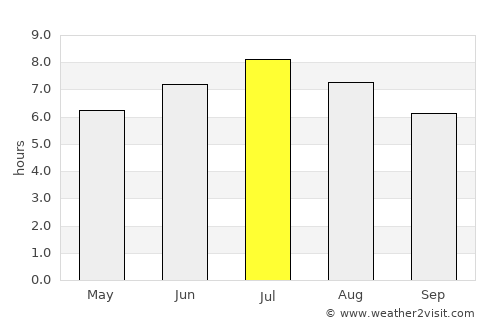 Laufen average rain in July