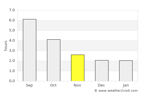 Laufen average rain in November
