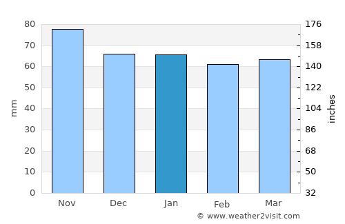 Laufenburg average rain in January