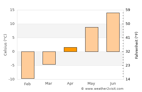 Laukaa average temperature in April