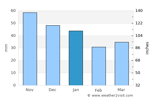 Laukaa average rain in January