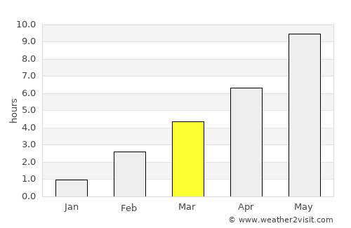 Laukaa average rain in March