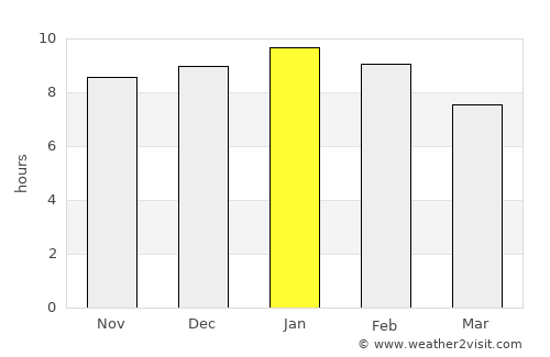 Launceston average rain in January