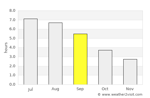 Launceston average rain in September