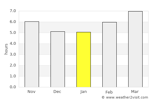 Laurel average rain in January