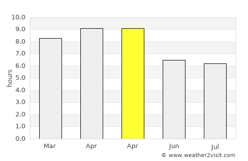 Laurel average rain in April