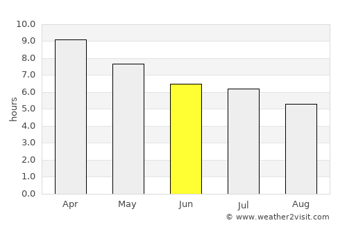 Laurel average rain in June