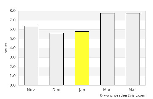 Laurens average rain in January