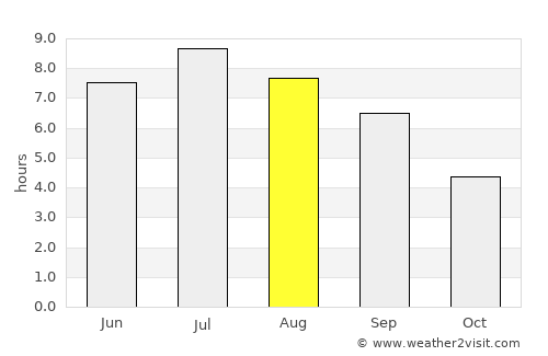 Lausanne average rain in August