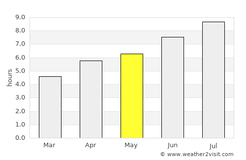 Lausanne average rain in May