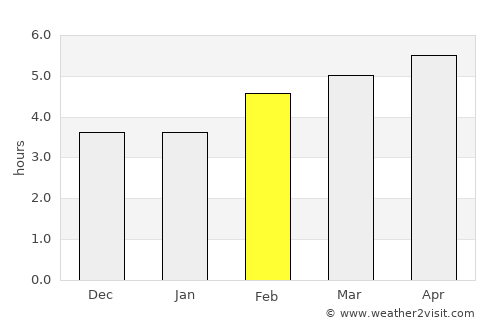 Lauterbrunnen average rain in February