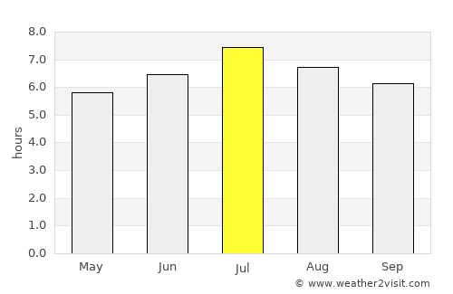 Lauterbrunnen average rain in July