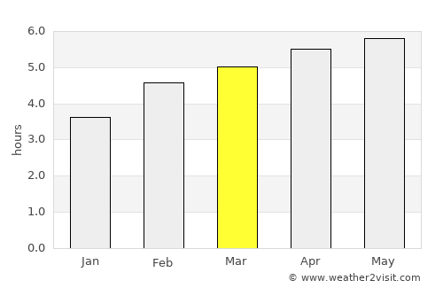 Lauterbrunnen average rain in March