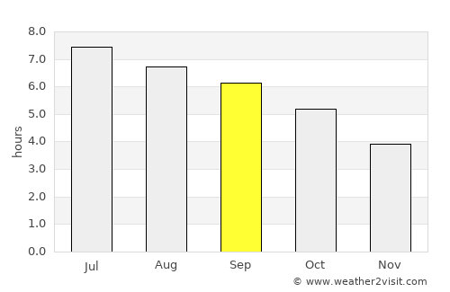 Lauterbrunnen average rain in September