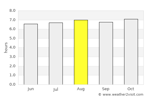 Lautoka average rain in August