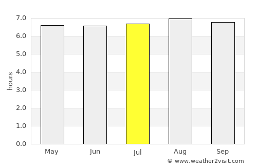 Lautoka average rain in July