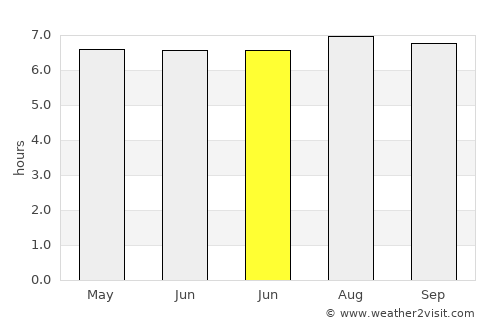 Lautoka average rain in June