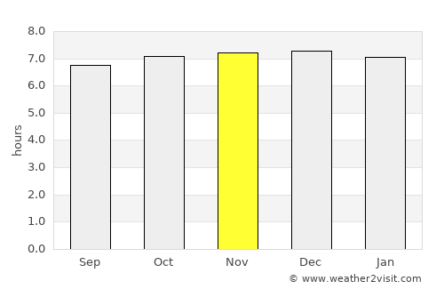 Lautoka average rain in November