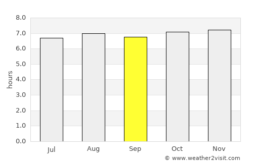 Lautoka average rain in September