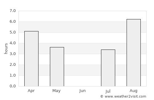 Lauvsnes average rain in June