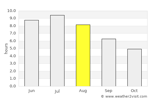 Laval average rain in August