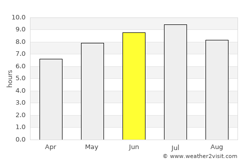 Laval average rain in June