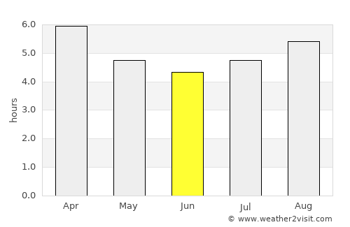Laverton average rain in June