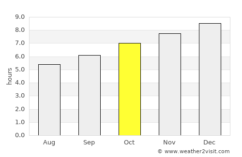 Laverton average rain in October