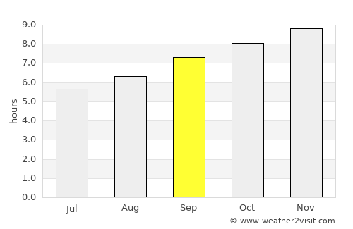Lavington average rain in September