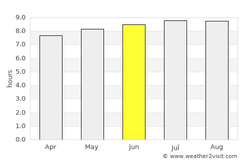Lavumisa average rain in June