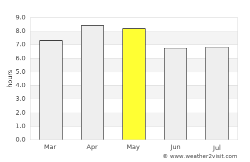 Lawa-an average rain in May