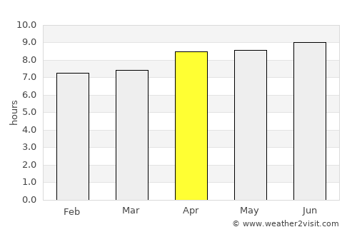 Lawang average rain in April