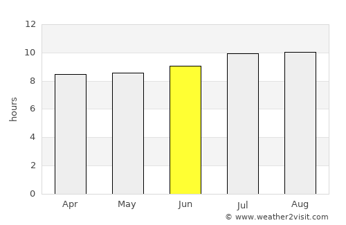 Lawang average rain in June