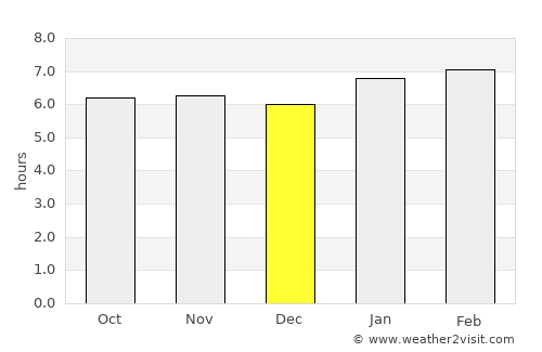 Lawigan average rain in December