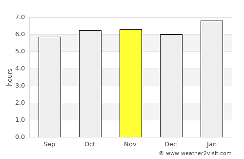 Lawigan average rain in November