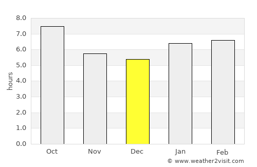 Lawrence average rain in December