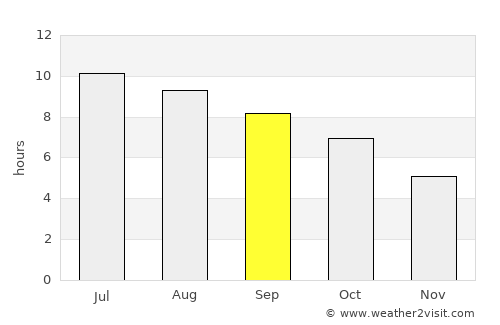 Lawrence average rain in September