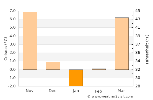 Lawrenceburg average temperature in January