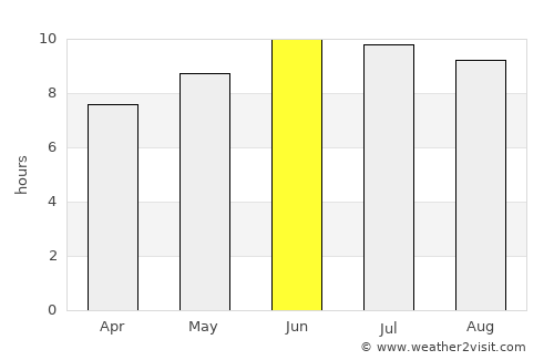 Lawrenceburg average rain in June