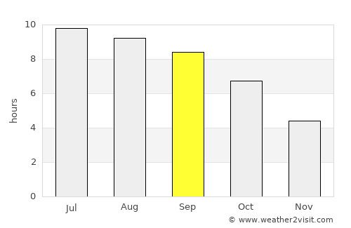 Lawrenceburg average rain in September