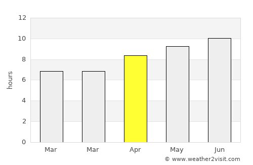 Lawrenceburg average rain in April